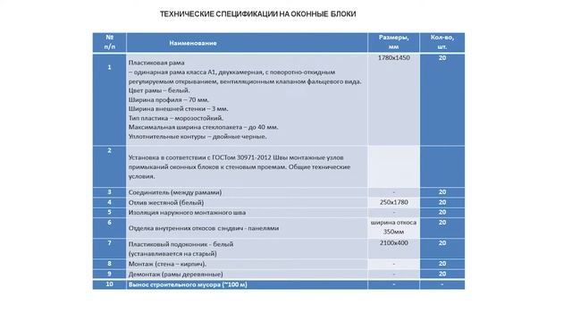 Безопасные закупки для школ — Гульнара Орозалиева