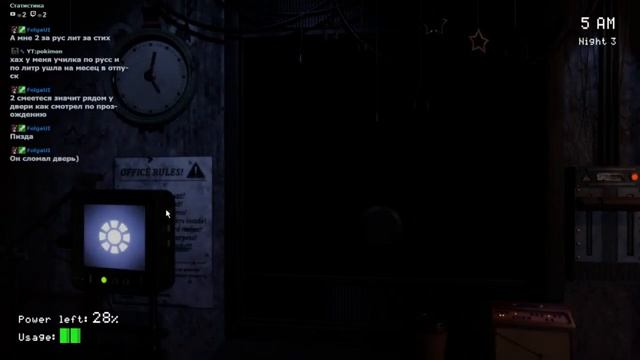 Five Nights at Freddy's Plus прохождение на стриме смотреть онлайн