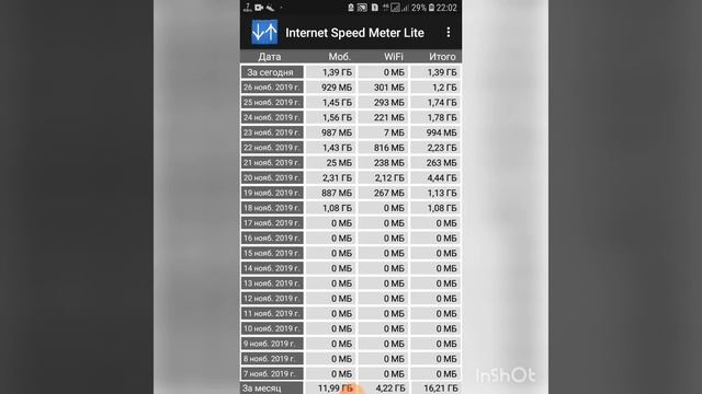 Как посмотреть сколько ты изпользовая трафика смотреть онлайн
