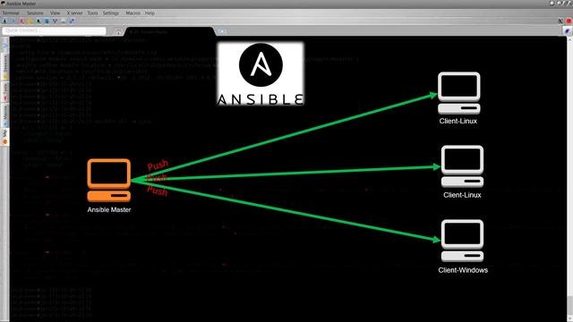 1-Ansible - Автоконфигурирование для DevOps - Полный Курс на Простом Языке смотреть онлайн