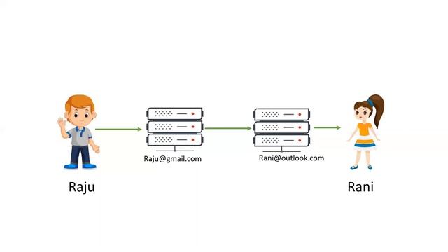 SMTP in Telugu смотреть онлайн