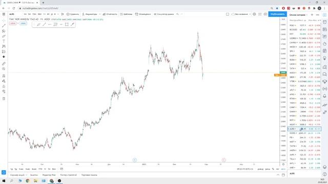 ?СРОЧНО! Кризиса не будет? Какие акции покупать? прогноз РФ и США, Курс доллара и рубля. Инвестици смотреть онлайн
