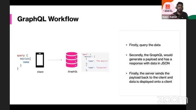 [LightningTalks2020] - GraphQL in 10 minutes by Manoj Kumar смотреть онлайн