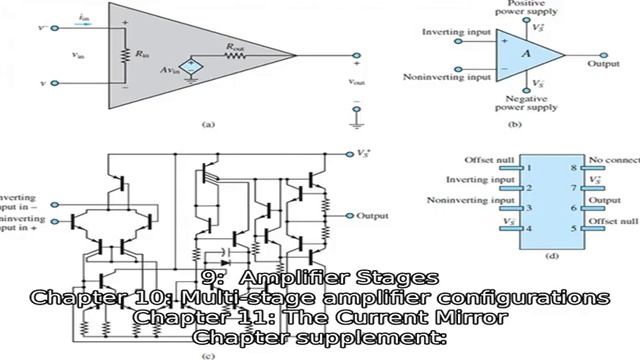 Analog Devices