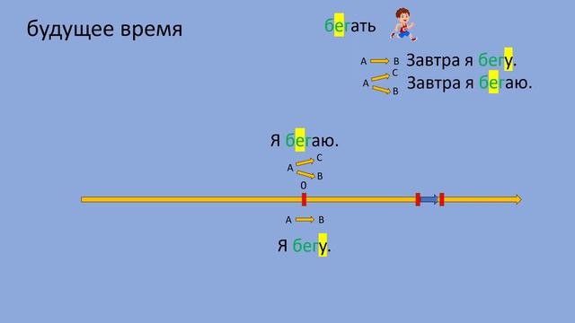 Russian language: Grammatical tenses смотреть онлайн