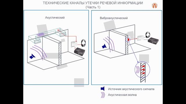 Техническая защита информации Васильев Роман @RomanVasilyev смотреть онлайн