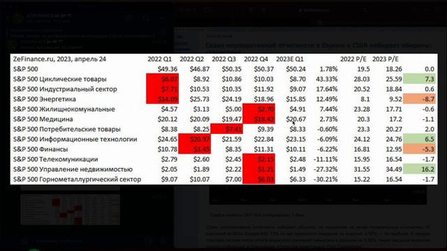 #zefinance первые итоги отчетности за 1 кв. 2023 года