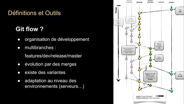 DEVENIR DEVOPS - 1.6. GIT ET SON GITFLOW смотреть онлайн