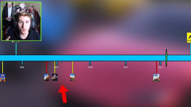 Forza Horizon 5 - When To Expect Expansion #1 - WHERE IS IT? смотреть онлайн