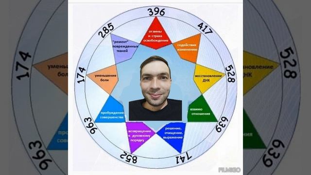 285 Гц влияет на энергетические поля, оставляет ваше тело молодым и энергичным. смотреть онлайн