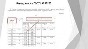 Советы от производителя. Как правильно выбрать сверло под резьбу.