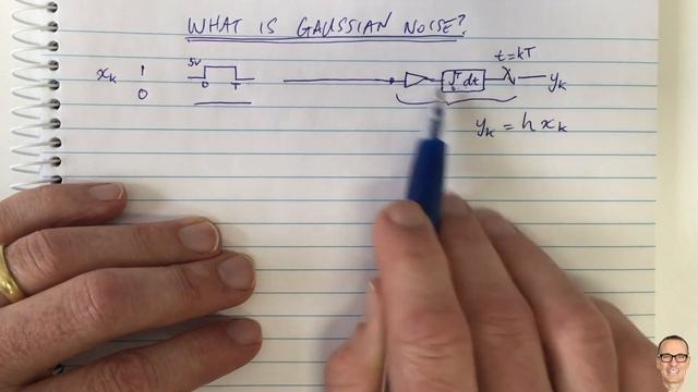 What is Gaussian Noise? смотреть онлайн