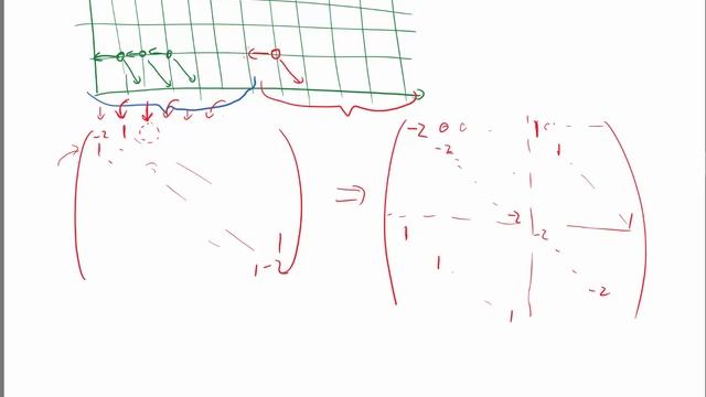 Parallel implementation of Gauss Seidel iterations смотреть онлайн