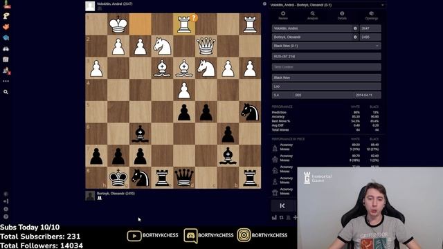 One Of My Best Classic Chess Games! смотреть онлайн