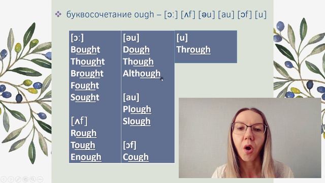 Lesson #23. Буквосочетания igh, ough, augh / Курс по произношению Read Properly смотреть онлайн