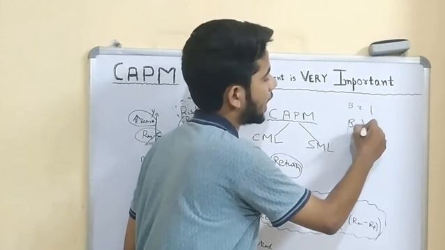 CAPM Model - Capital Asset Pricing Model | For BBA/MBA/B.Com/M.Com | Explained with Examples смотреть онлайн