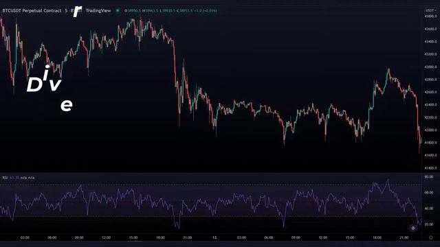 Эта стратегия дивергенции RSI позволит тебе обыграть рынок (DAYTRADING)