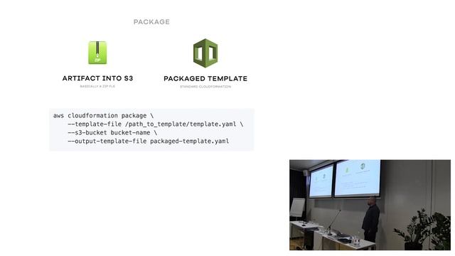 Ari Palo - Introduction to AWS Serverless Application Model (SAM) смотреть онлайн