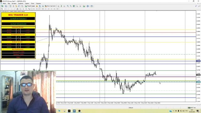 Аналитика форекс по EURUSD и GBPUSD на 5 мая. Утренний прогноз смотреть онлайн