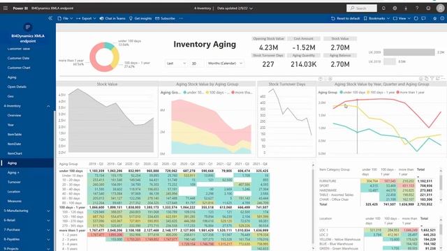 BI4Dynamics - D365 BC Architecture with Data Lake смотреть онлайн