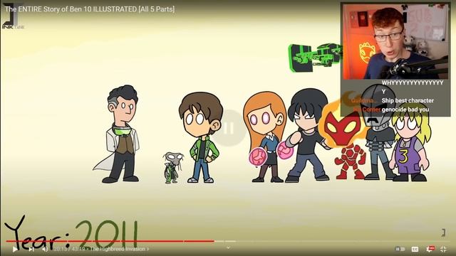 The Ben 10 timeline is crazier than you think смотреть онлайн
