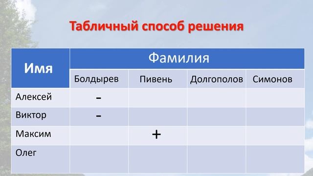 Решение логической задачи смотреть онлайн