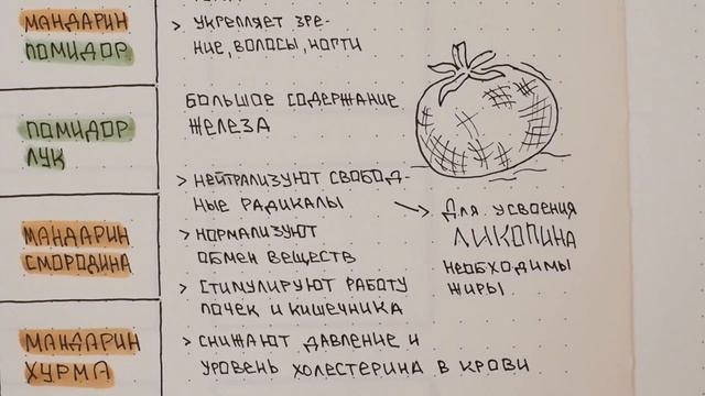 привычка №33 | фрукты и овощи | отчет: 6 полезных фруктов и овощей смотреть онлайн