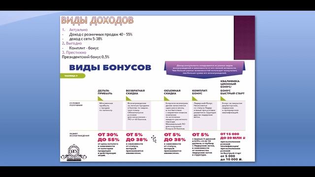 Маркетинг план компании #Batel 2019 2020 год смотреть онлайн
