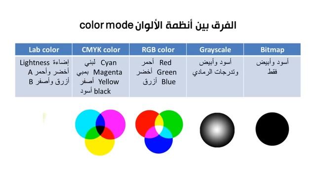 أنظمة الألوان color modes| فوتوشوب Photoshop cc & cs6 - درس (1) смотреть онлайн
