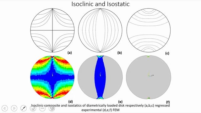 Notches: Introduction and Stress Concentrations смотреть онлайн
