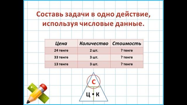 3 четверть Математика Урок 22 Тема Письменное усножение двузначного числа на однозначное смотреть онлайн