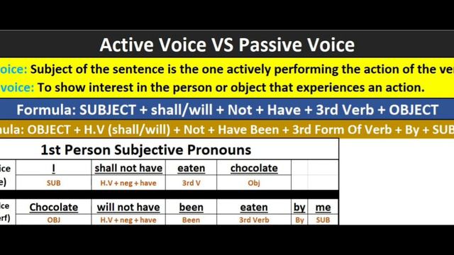 Active Voice/Passive Voice | Future Perfect Tense | English grammar class by Ms. Sundas Gul- part 3 смотреть онлайн