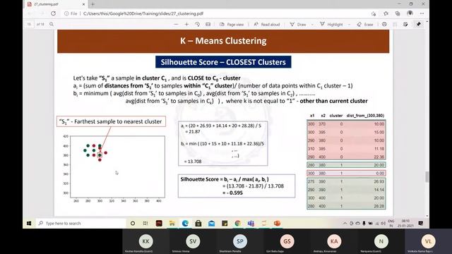 49 Unsupervised Learning Metrics - Silhouette Score | Artificial Intelligence Course смотреть онлайн