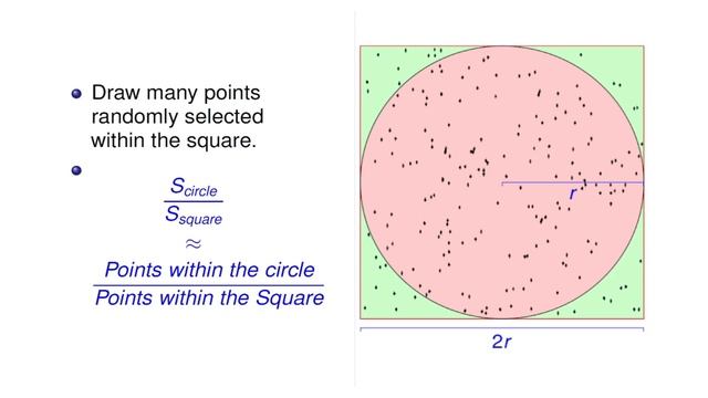 How to Estimate Pi using Monte Carlo Simulation? Explained & Worked out! смотреть онлайн