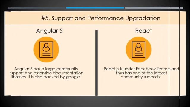 Understand difference between ANGULAR AND REACT JS смотреть онлайн