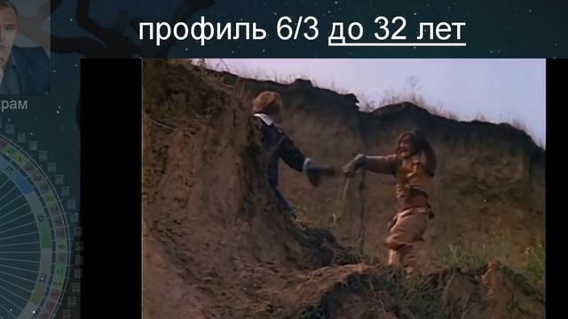 Профиль 6/3 (до и после 32 лет) Дизайн Человека 2.0 - Викрам смотреть онлайн