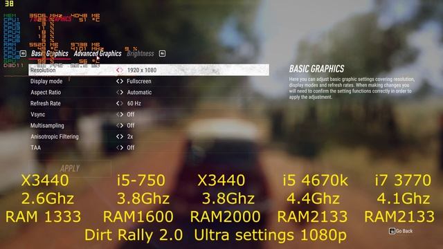 Dirt rally 2.0 Xeon X3440 stock / i5 750@3.8 / X3440@3.8 / i5 4670k@4.4 / i7 3770@4.1 (gtx 970) смотреть онлайн
