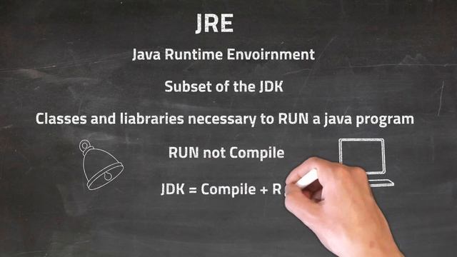 Secrets of JDK, JRE & JVM in Java. Explained in 2 minutes! смотреть онлайн