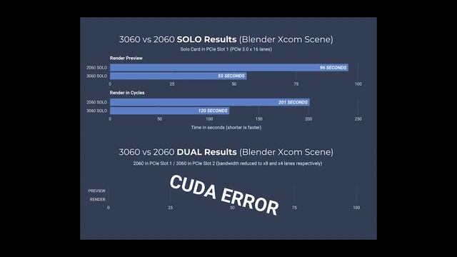 GPU comparison - 3060 vs 2060 in Blender | Disappointed with 4060 Ti price? | Lucid Man Studio смотреть онлайн