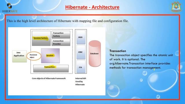 Lesson - 04 : Hibernate - Hibernate Architecture and Features смотреть онлайн