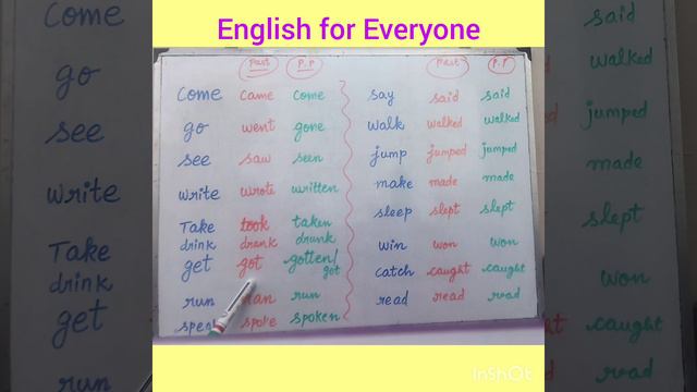 English Grammar via Tamil- Tenses-lesson 3- Present Perfect and Simple past@ ENGLISH FOR EVERYONE смотреть онлайн