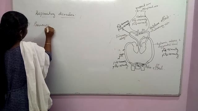 Breathing And Exchange Of Gas Session 5 NEET Biology Classes In Malayalam (Sumi) смотреть онлайн