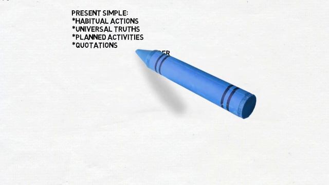 Tenses Rules- Simple present tense смотреть онлайн
