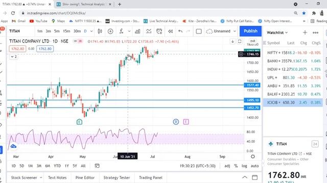 Best Scanner for swing Trading | Share market best strategy | shiv online trading classes смотреть онлайн
