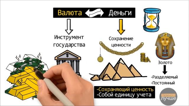 Скрытые секреты ДЕНЕГ - Самый большой обман в истории человечества смотреть онлайн