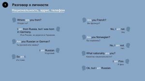 Глагол to be (am, is, are) в Present Simple -  правила и примеры с переводом