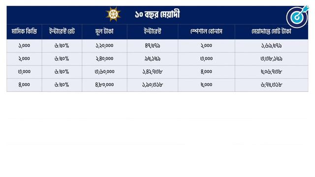 সোনালী ব্যাংকে DPS করলে পাবেন স্পেশাল বোনাস এবং লোন | Sonali Bank FDR & DPS Interest Rate। সঞ্চয়পত্ смотреть онлайн