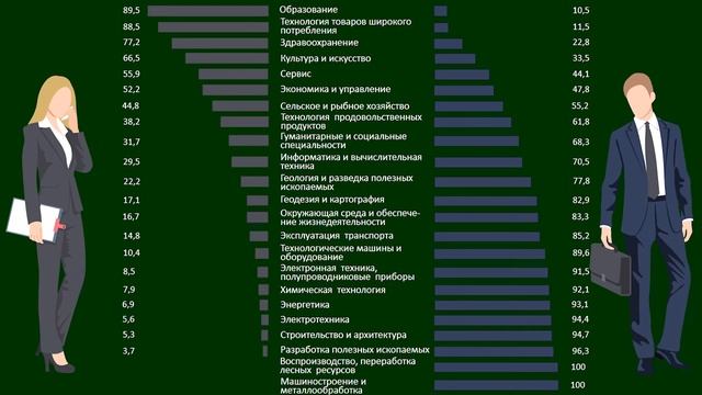 5-11 класс | Человек и общество| Мужчины и женщины на рынке труда смотреть онлайн