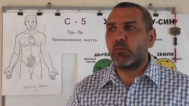 Снимаем Воспаление Тонкого и Толстого кишечника, Мочевого пузыря смотреть онлайн