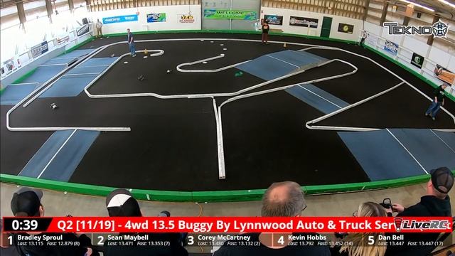 2023/2024 DIeHard RC Experience (Race #5) Mains смотреть онлайн